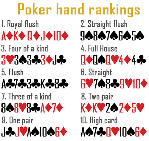 poker hand rankings